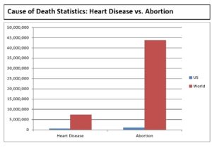 cause-of-death statistics